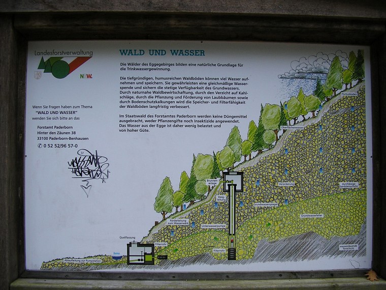 wanderung